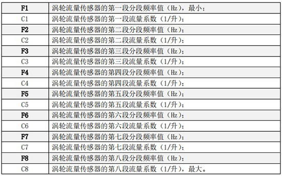 液體渦輪流量計(jì)折線修正菜單說(shuō)明圖