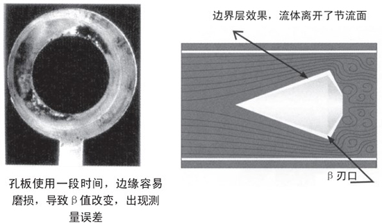 管道天然氣流量計(jì)自吹掃式結(jié)構(gòu)設(shè)計(jì)二