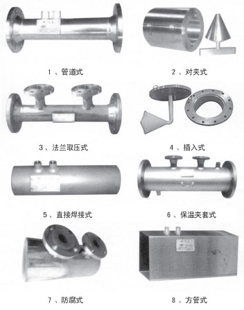 管道天然氣流量計(jì)結(jié)構(gòu)形式分類(lèi)圖