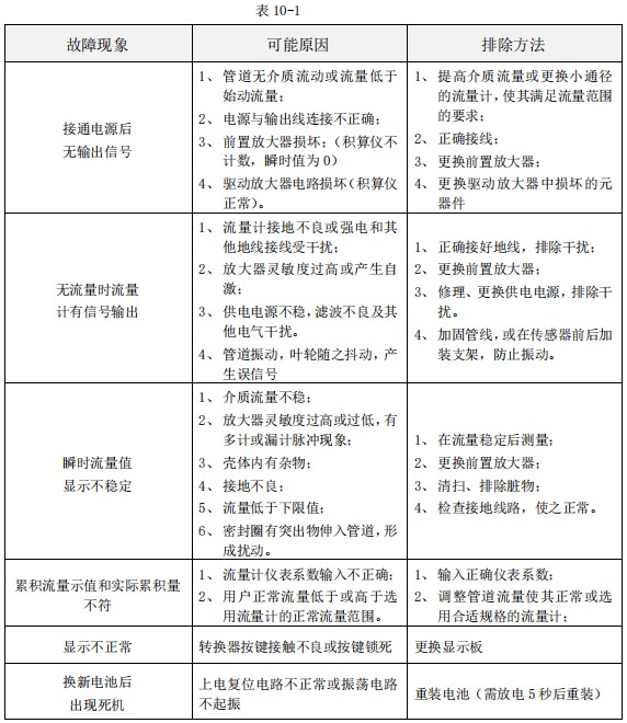 dn80渦輪流量計(jì)常見故障分析表