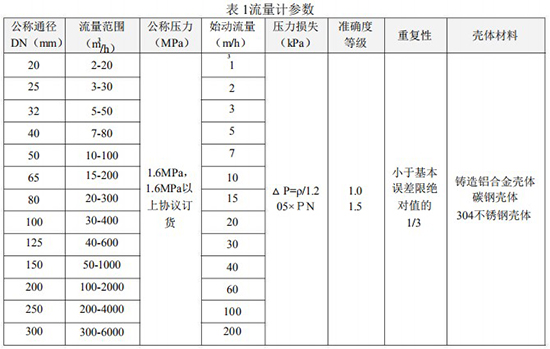 一體化氣體渦輪流量計技術參數表