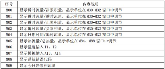 冷凍水流量計(jì)菜單說(shuō)明對(duì)照表一