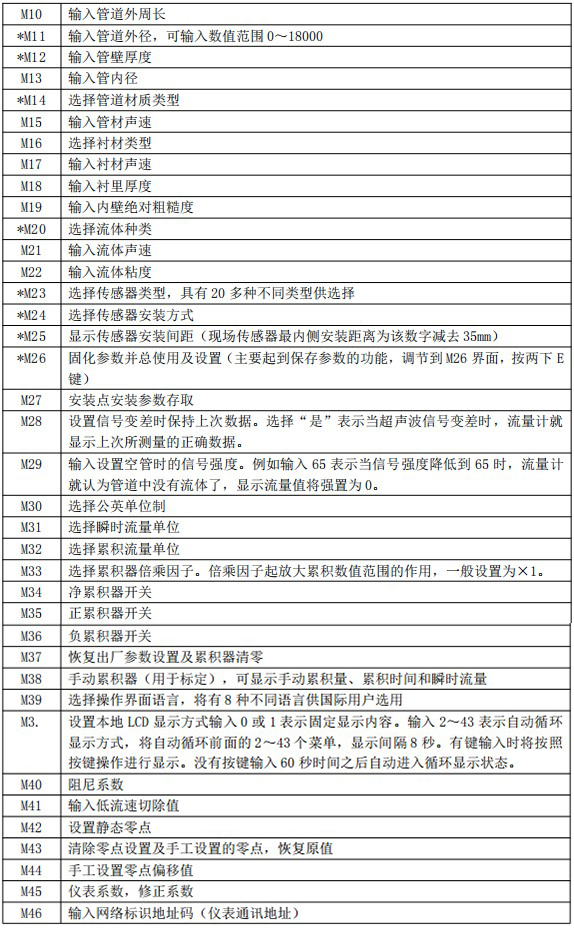 冷凍水流量計(jì)菜單說(shuō)明對(duì)照表二