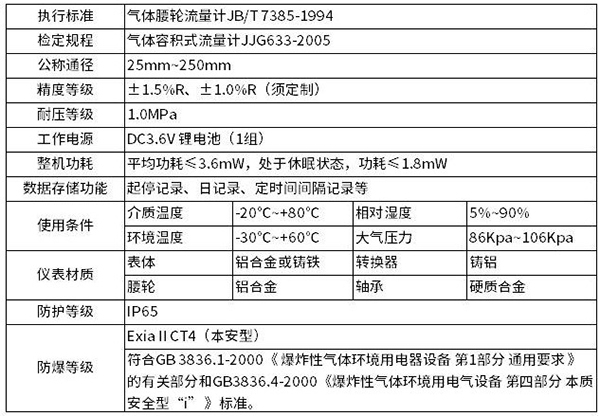 智能腰輪流量計(jì)技術(shù)參數(shù)對照表